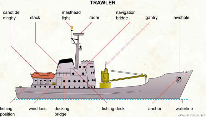 Trawler  (Visual Dictionary)
